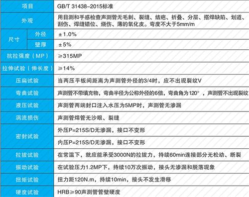 肥西承插式声测管性能特点